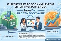 nfografis Edukasi Saham Memahami Price to Book Value InvesDax Ilustrasi keseimbangan antara Nilai Buku perusahaan dan Harga Pasar saham untuk menjelaskan rasio Price to Book Value (PBV) pada investor pemula.