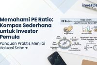 Memahami PE Ratio untuk Investor Saham Pemula Infografis rumus PE Ratio saham: Harga Saham dibagi Laba Per Lembar Saham (EPS), serta panduan kategori valuasi murah, wajar, dan mahal untuk investor pemula dari InvesDax.